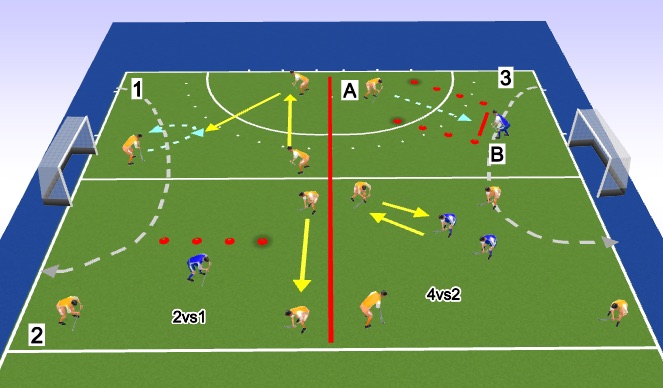 Hockey Session Plan Drill (Colour): U10+U11