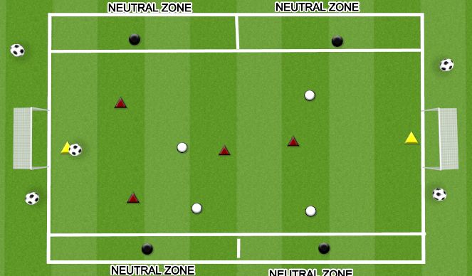 Football/Soccer Session Plan Drill (Colour): WIDTH IN ATTACK AND SUPPORT RUNS