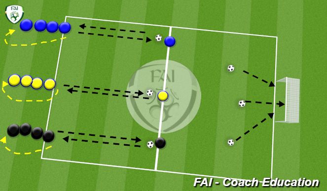 Football/Soccer: Relay Warm -Up Dynamic Movement (Warm-ups, Academy ...