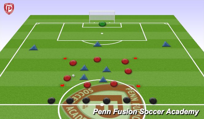 Football/Soccer Session Plan Drill (Colour): 7v7v7 - Breakout to Goal
