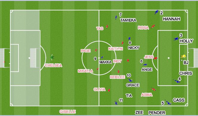 Football/Soccer: Playing Out From Goal Kick (with names) (Tactical ...