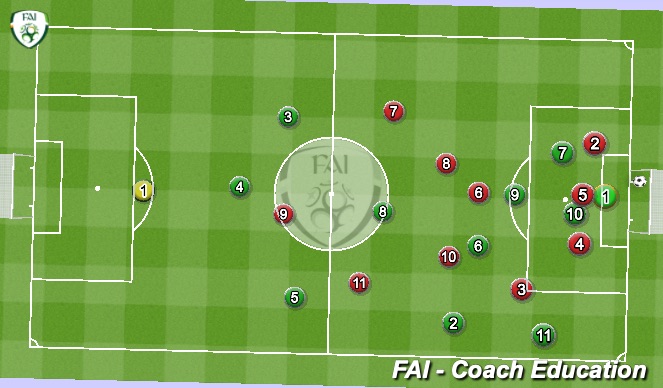 Football/Soccer Session Plan Drill (Colour): Build up play in the second phase (switching the point of attack 