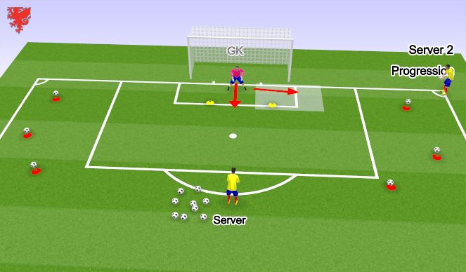 Football/Soccer Session Plan Drill (Colour): Distribution practice focusing on accuracy. 