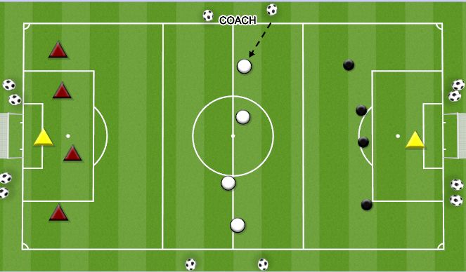 Football/Soccer Session Plan Drill (Colour): 4V4 + 4 TO GOAL