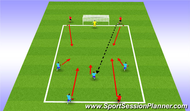 Football/Soccer Session Plan Drill (Colour): Playing Forward at Pace - Opposed