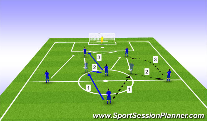 Football/Soccer Session Plan Drill (Colour): Drill