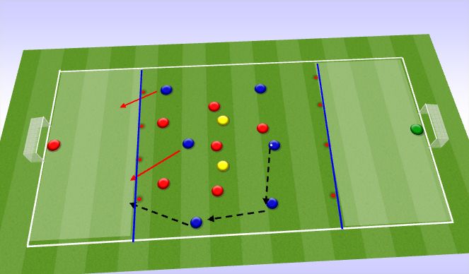 Football/Soccer Session Plan Drill (Colour): Penetrate to goals