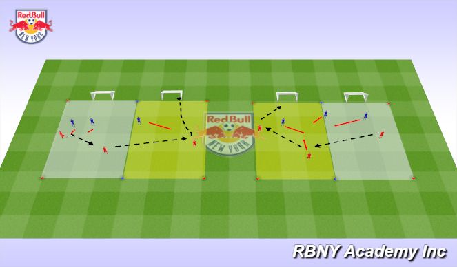 Football/Soccer Session Plan Drill (Colour): Main Activity