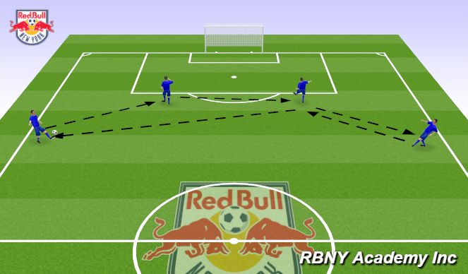 Football/Soccer Session Plan Drill (Colour): DEFENDERS BUILD UP