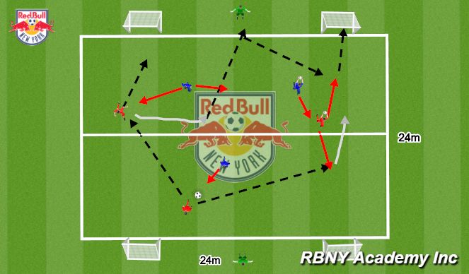 Football/Soccer Session Plan Drill (Colour): 3v3+2 on 4 small goals