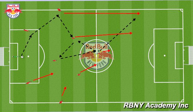 Football/Soccer Session Plan Drill (Colour): Passing pattern- Full team