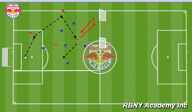 Football/Soccer Session Plan Drill (Colour): Main Part - 3 progression