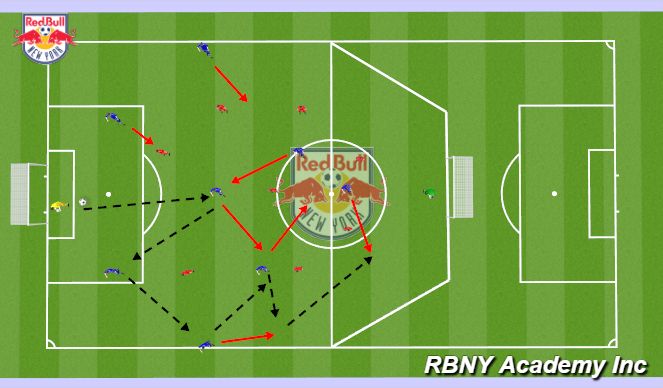 Football/Soccer Session Plan Drill (Colour): 9v9 Game Playing out from the back