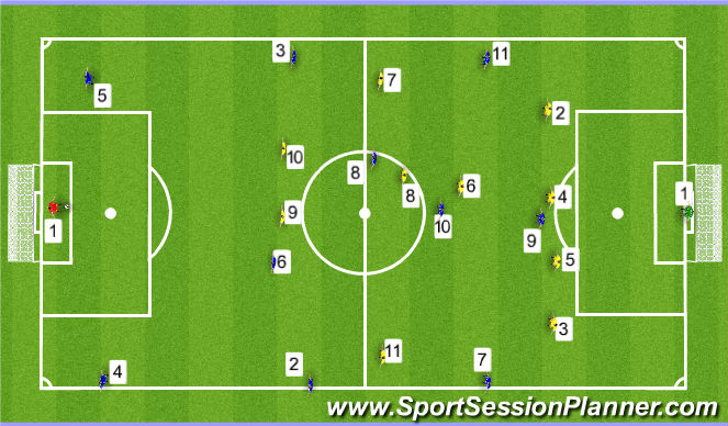 Football/Soccer: Transition II Intermidiate (Tactical: Decision making ...