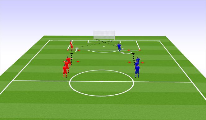 Football/Soccer Session Plan Drill (Colour): basic turn shoot