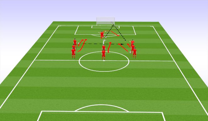 Football/Soccer Session Plan Drill (Colour): 1, 2v1, 3v2 shooting