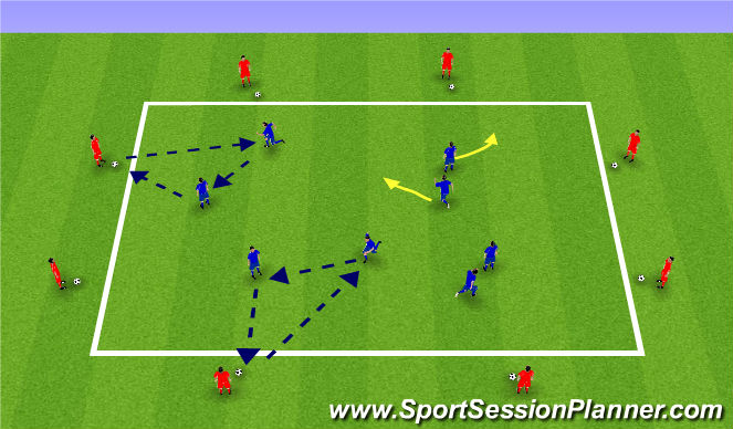 Football/Soccer Session Plan Drill (Colour): UEFA B Midfield Support Warm-Up