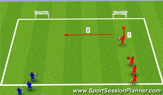 Football/Soccer Session Plan Drill (Colour): 1v1's - shoot and defend