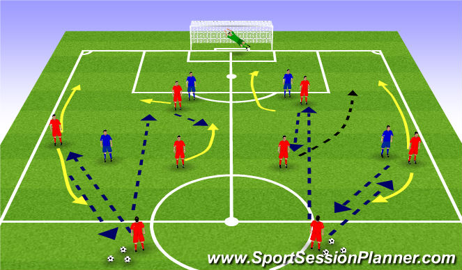 Football/Soccer Session Plan Drill (Colour): UEFA B Midfield Support Component 1