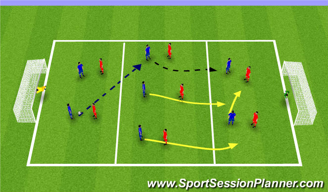 Football/Soccer Session Plan Drill (Colour): UEFA B Midfield Support Component 2