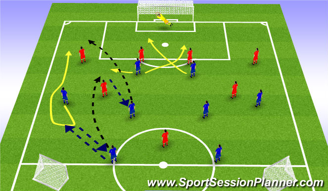 Football/Soccer Session Plan Drill (Colour): UEFA B Midfield Support Phase of Play