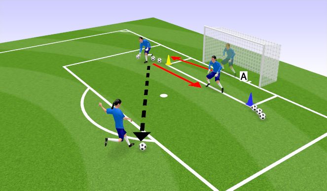 Football/Soccer Session Plan Drill (Colour): Shooting Drill