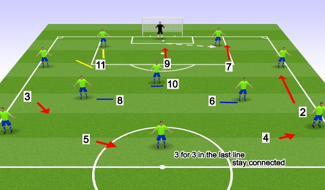 Football/Soccer: Collective Defending - Pressing w/ 9 & 7/11 (Tactical ...