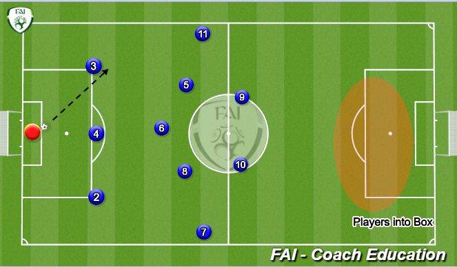 Football/Soccer Session Plan Drill (Colour): In Possession