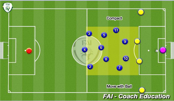 Football/Soccer Session Plan Drill (Colour): Out Possession