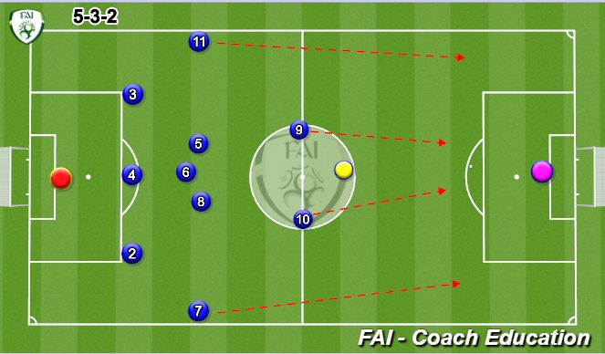 Football/Soccer Session Plan Drill (Colour): 5-3-2