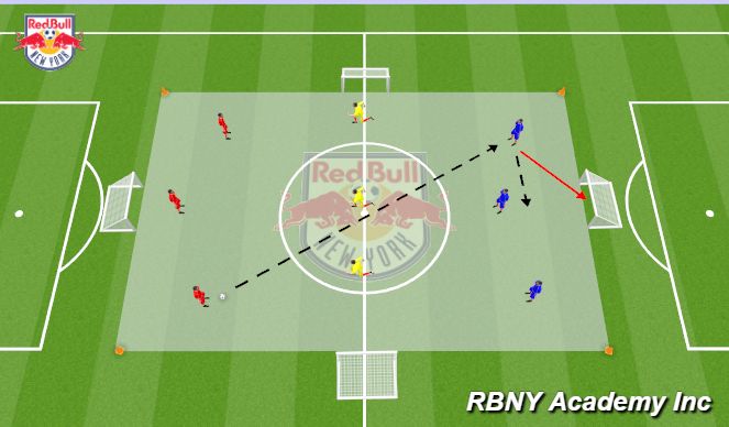 Football/Soccer Session Plan Drill (Colour): Progression