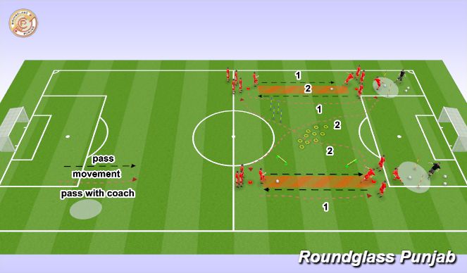 Football/Soccer Session Plan Drill (Colour): Screen 1