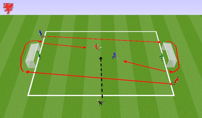 Football/Soccer Session Plan Drill (Colour): Skill