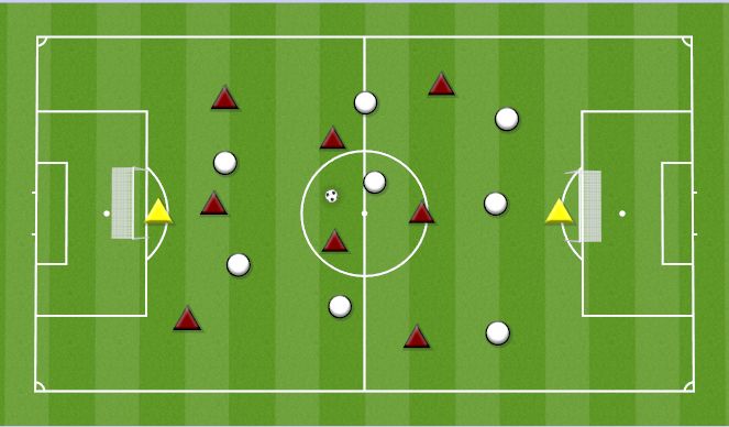 Football/Soccer Session Plan Drill (Colour): SMALL SIDED GAME 8V8 OR 9V9 THE GAME 