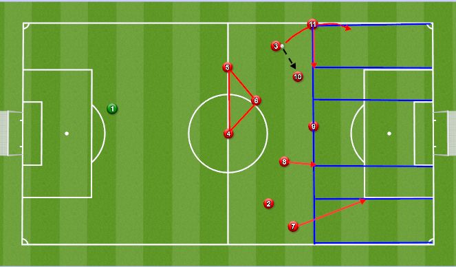 Football/Soccer Session Plan Drill (Colour): Focus for game