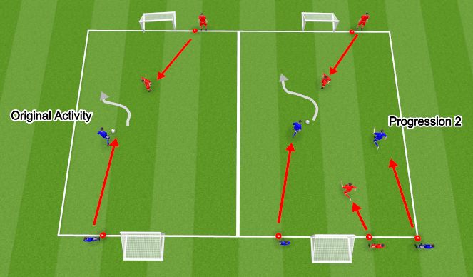 Football/Soccer Session Plan Drill (Colour): Attacking 1v1