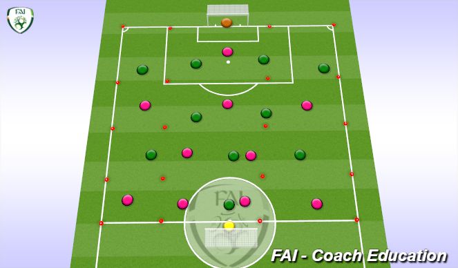 Football/Soccer Session Plan Drill (Colour): Zones