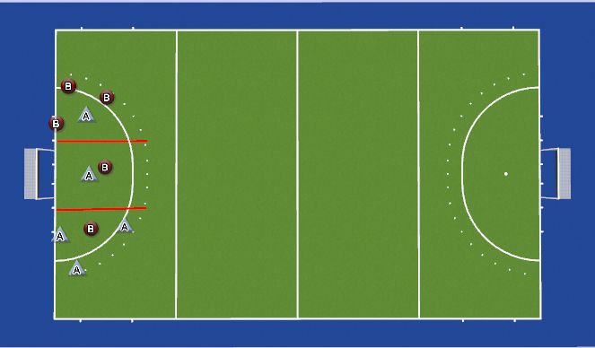 Hockey Session Plan Drill (Colour): 3v1