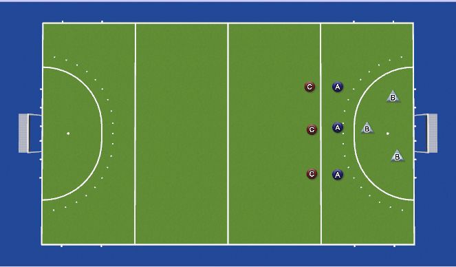 Hockey Session Plan Drill (Colour): 3v3v3