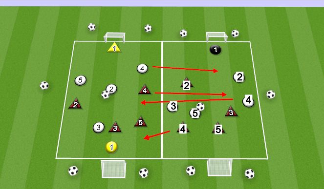 Football/Soccer Session Plan Drill (Colour): TWO SMALL SIDED GAMES MOURINHO 