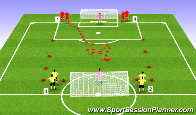 Football/Soccer Session Plan Drill (Colour): SHOOTING EXERCISE