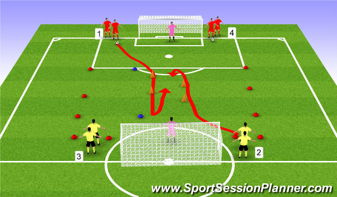 Football/Soccer Session Plan Drill (Colour): 1 vs 1