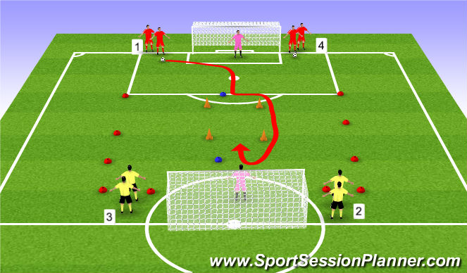 Football/Soccer Session Plan Drill (Colour): 1 vs 1