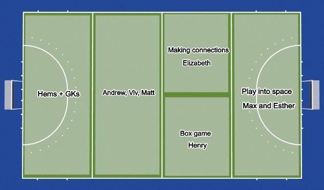 Hockey Session Plan Drill (Colour): Pitch layout