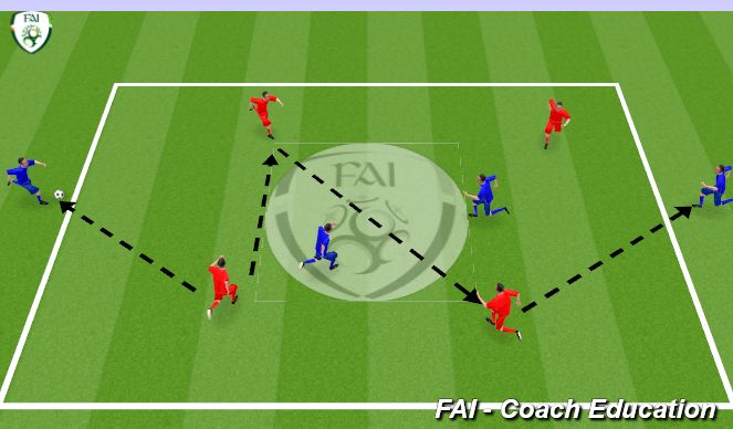 Football/Soccer Session Plan Drill (Colour): Building from the Back in a 2v4