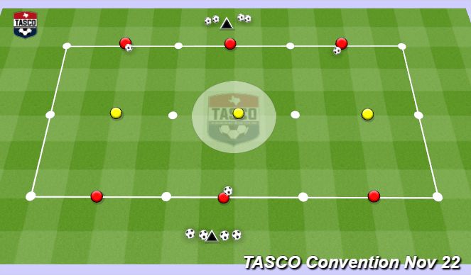 Football/Soccer Session Plan Drill (Colour): 2v1 to 4v2 Practice