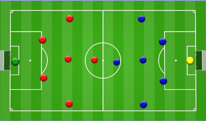 Football/Soccer Session Plan Drill (Colour): Implementation Phase