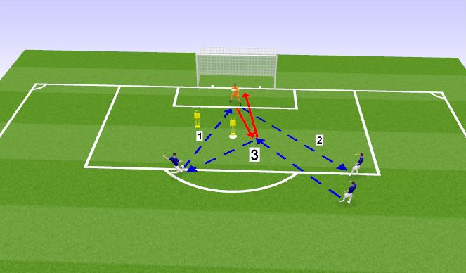 Football/Soccer Session Plan Drill (Colour): Multi Situational - High shots