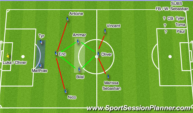 Football/Soccer Session Plan Drill (Colour): Screen 1