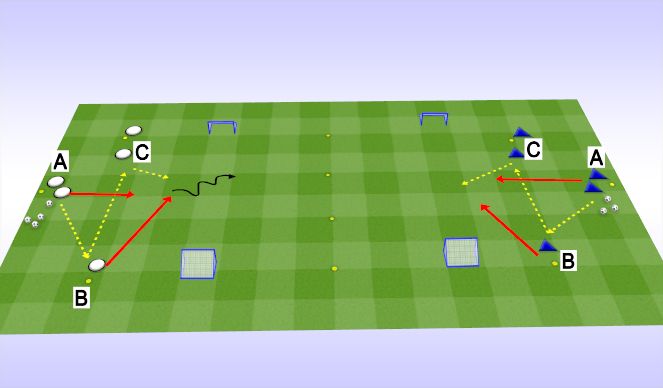 Football/Soccer: B 2012's Combination Play - Attack W/ First Pass ...